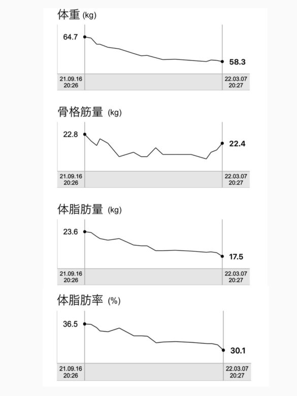 パーソナルジムBodyStage天満橋店に通う理由